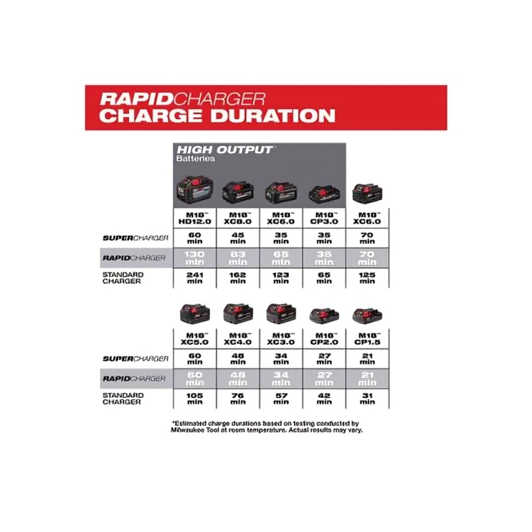 Milwaukee 48-59-1802 M18 Dual Bay Simultaneous Rapid Charger 1945cb31 6912 47af 9492 1caa881c96e4 600x600 1945cb31-6912-47af-9492-1caa881c96e4.png 1945cb31-6912-47af-9492-1caa881c96e4.png