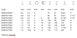 334 Sk Screwdriver For Slotted Screws