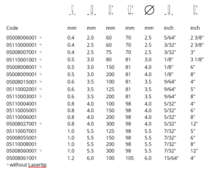 Wera 335 Screwdriver For Slotted Screws